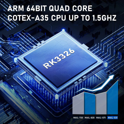 ARM 64-bit quad-core CPU with COTEX-A35 technology on a circuit board background