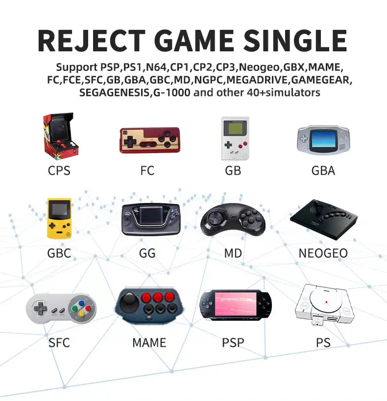 Collection of various gaming consoles and controllers with text about compatibility on a white background.